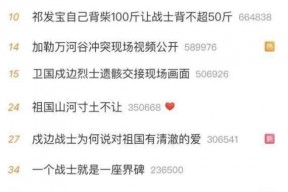 娱乐吃瓜热搜榜排名